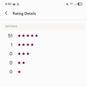 Stylish Green Poshmark Dashboard